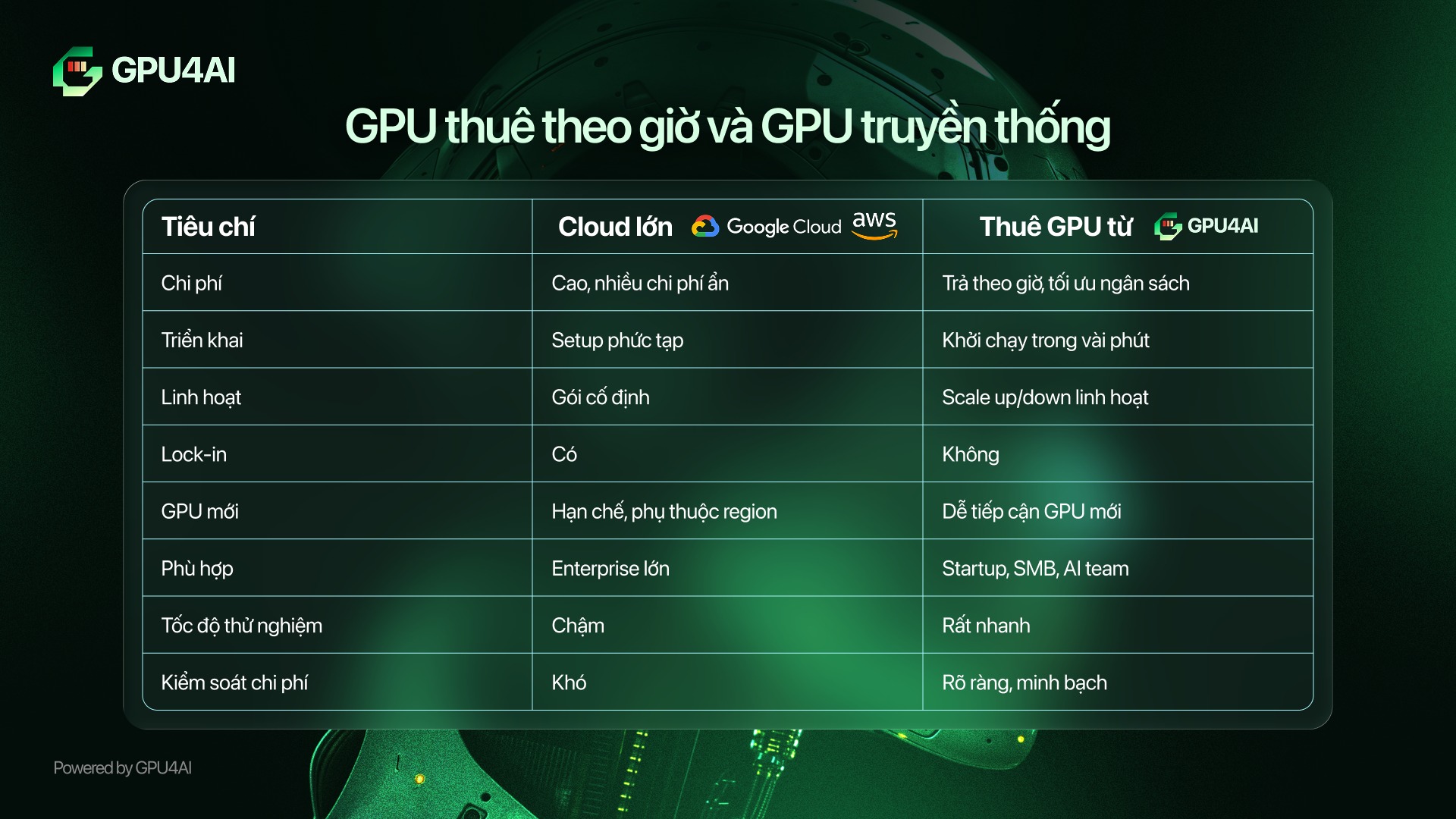 rent GPU by the hour