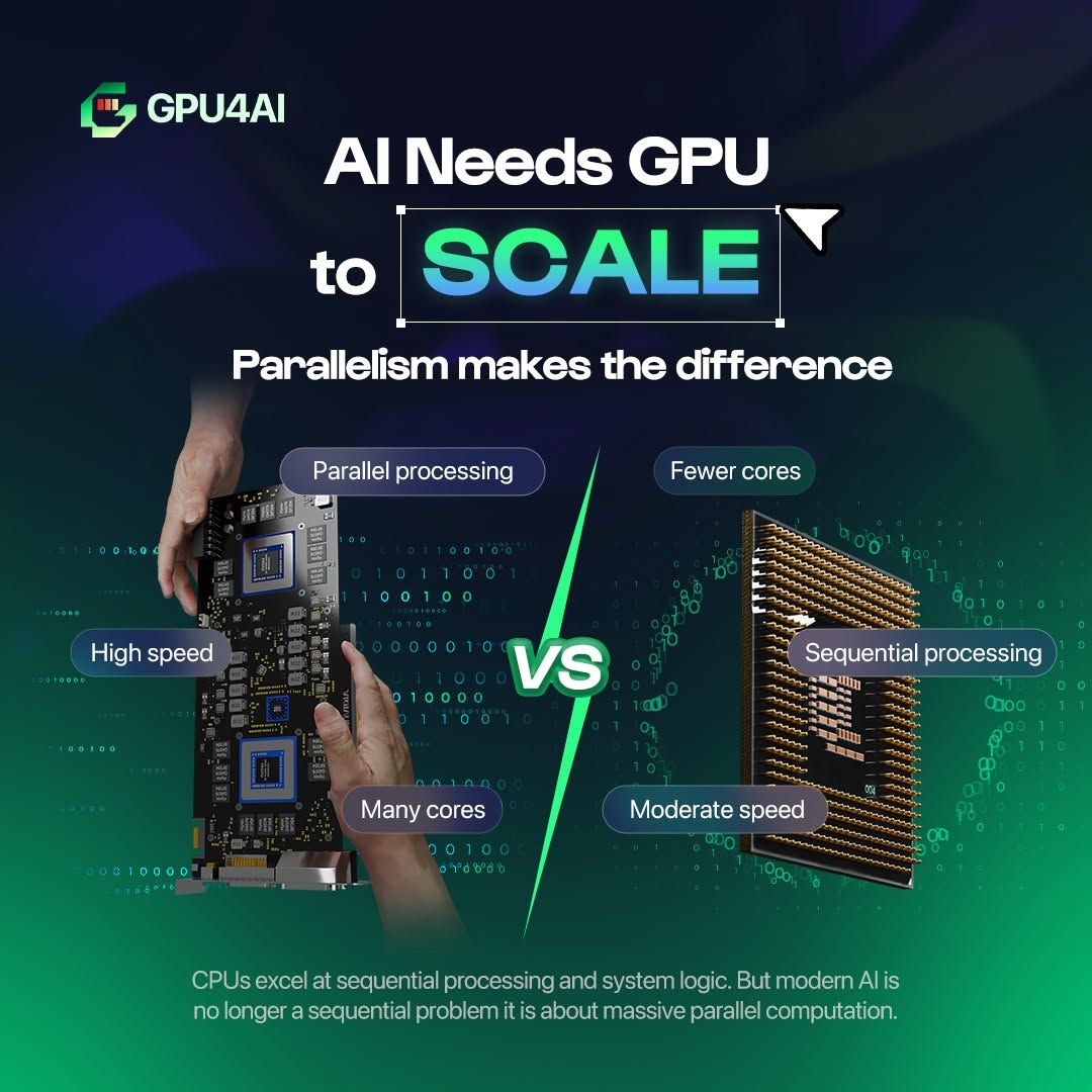 GPU vs CPU for AI